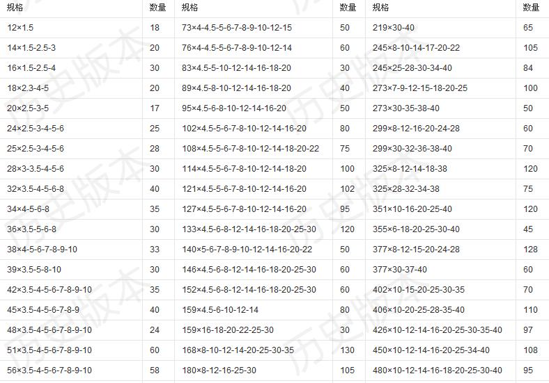 型号.jpg 型号.jpg